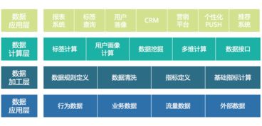 構(gòu)建智能未來 互聯(lián)網(wǎng)企業(yè)數(shù)據(jù)化運(yùn)營的數(shù)據(jù)產(chǎn)品體系全景