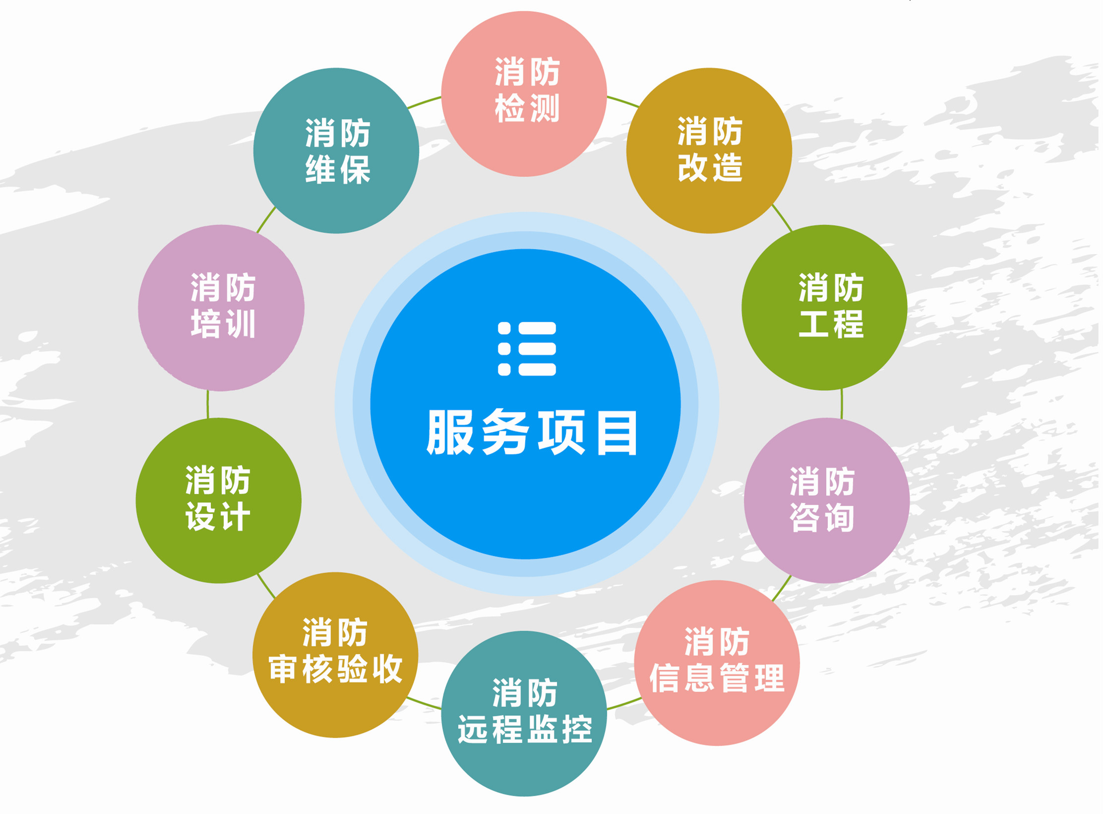 智慧型消防新模式的崛起 互聯(lián)網(wǎng)信息驅(qū)動下的安全變革