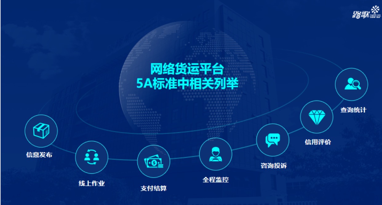 透析網(wǎng)絡(luò)貨運(yùn)的本質(zhì) 互聯(lián)網(wǎng)還是互聯(lián)網(wǎng)+物流？