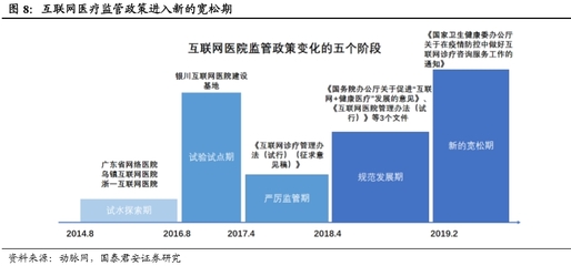 從狂熱回歸理性 資本靜待互聯(lián)網(wǎng)醫(yī)療商業(yè)模式成型