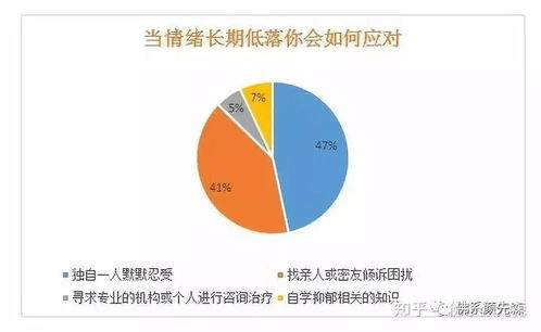 心理咨詢師創(chuàng)業(yè)為何必須擅長利用互聯(lián)網(wǎng)運營與信息咨詢工具